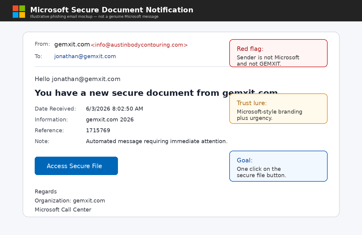 Illustrative fake Microsoft secure document phishing email claiming to be from GEMXIT
